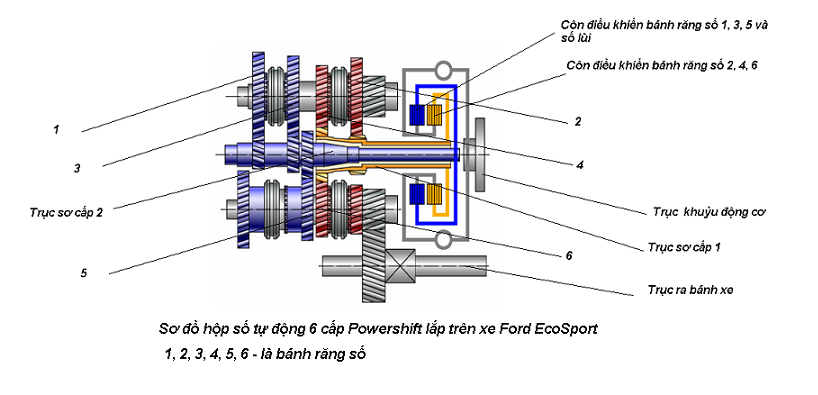 ford-ecosport-cong-nghe-2